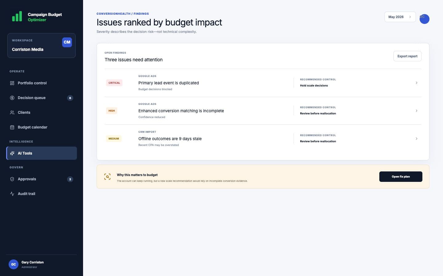 ConversionHealth findings ranked by critical, high, and medium budget impact