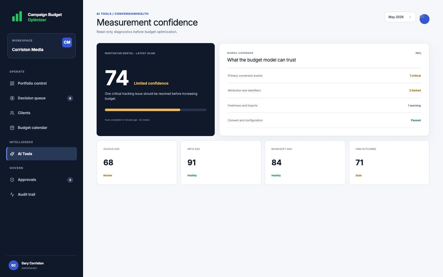 ConversionHealth dashboard showing measurement confidence, signal coverage, and platform health scores